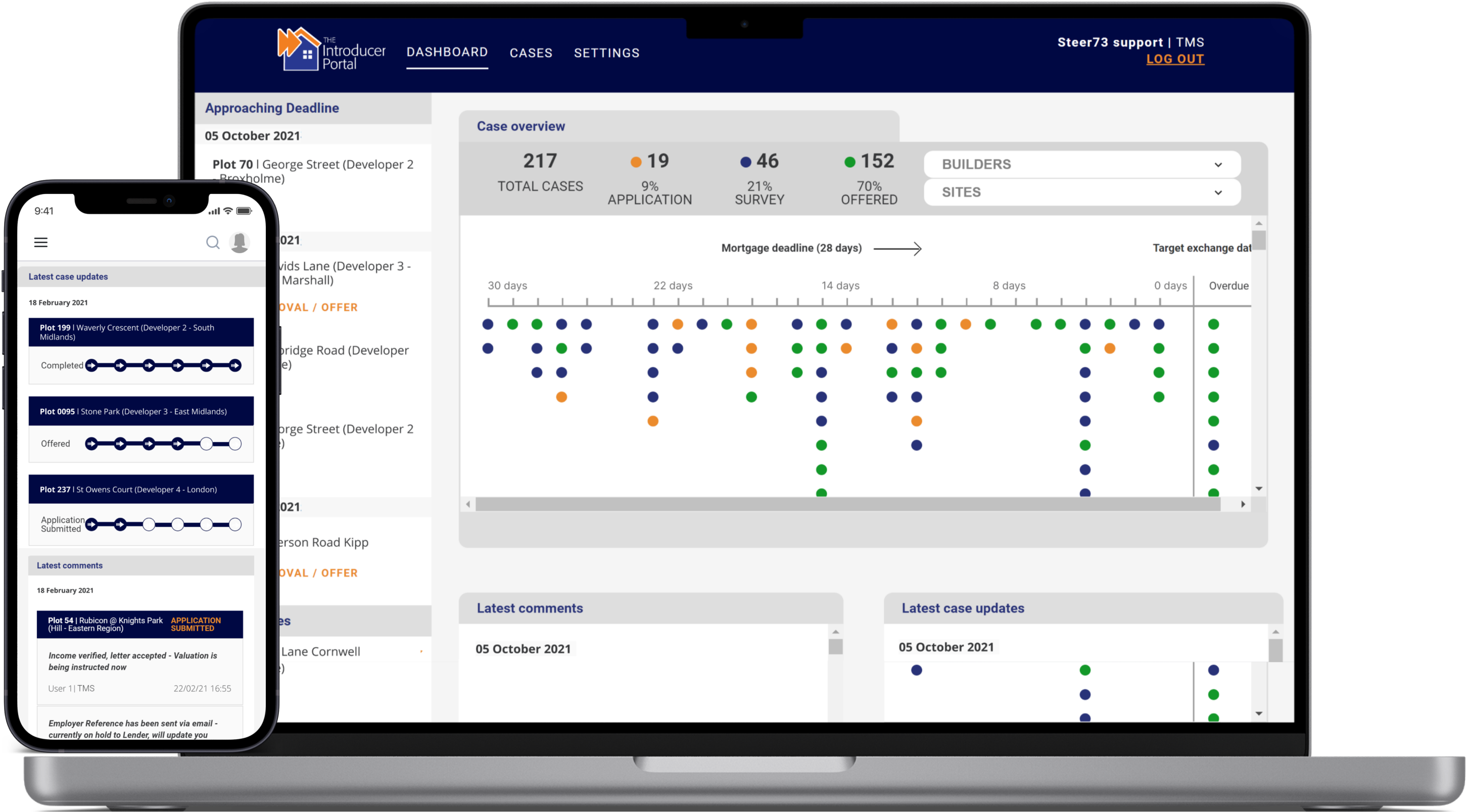 A customer tracking software with a relationship management platform displayed on a laptop and data management system, accessible through a web apps customer portal on a mobile device